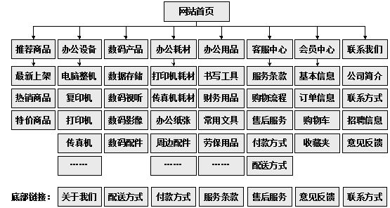 汉川市网站建设,汉川市外贸网站制作,汉川市外贸网站建设,汉川市网络公司,助你快速提升网站用户体验的4个SEO技巧