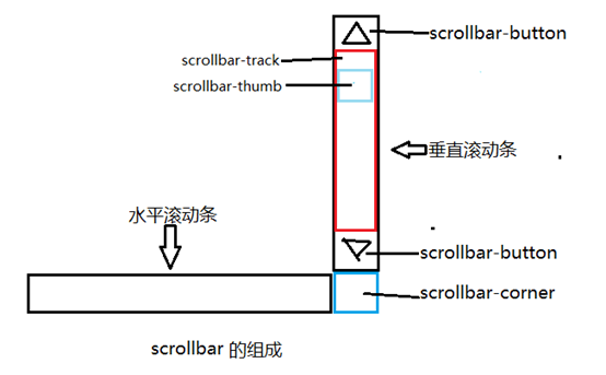 汉川市网站建设,汉川市外贸网站制作,汉川市外贸网站建设,汉川市网络公司,深圳网站建设教你如何自定义滚动条样式或者隐藏