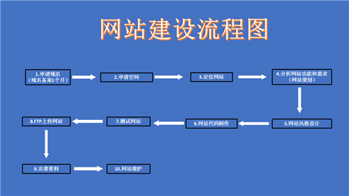 汉川市网站建设,汉川市外贸网站制作,汉川市外贸网站建设,汉川市网络公司,深圳网站建设的流程。